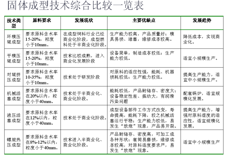 生物質(zhì)木屑顆粒機(jī)種類以及比較